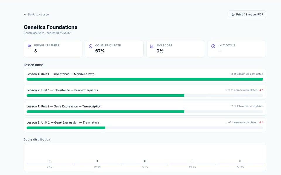 Dasbor analitik kursus lintas-institusi untuk penerbit