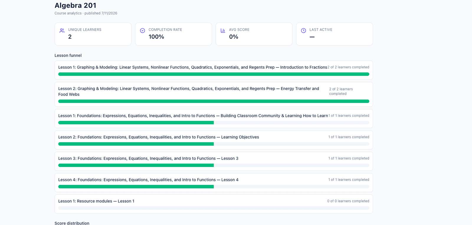 Dashboard di analisi del corso trasversale alle istituzioni per l'editore